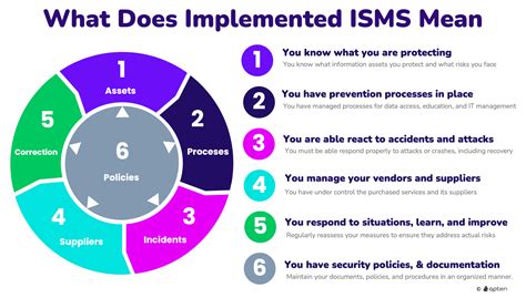 iosms|i.